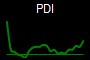PDI